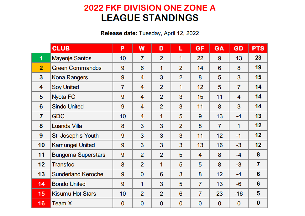 SOY UNITED tweet media
