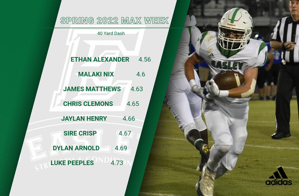 Day 2 Results ☑️

Train with INTENT! 🏃‍♂️💨
#WinTheMoment #COMPETE