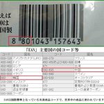 番号で産地がわかる？!バーコードで○○産を読み解く方法