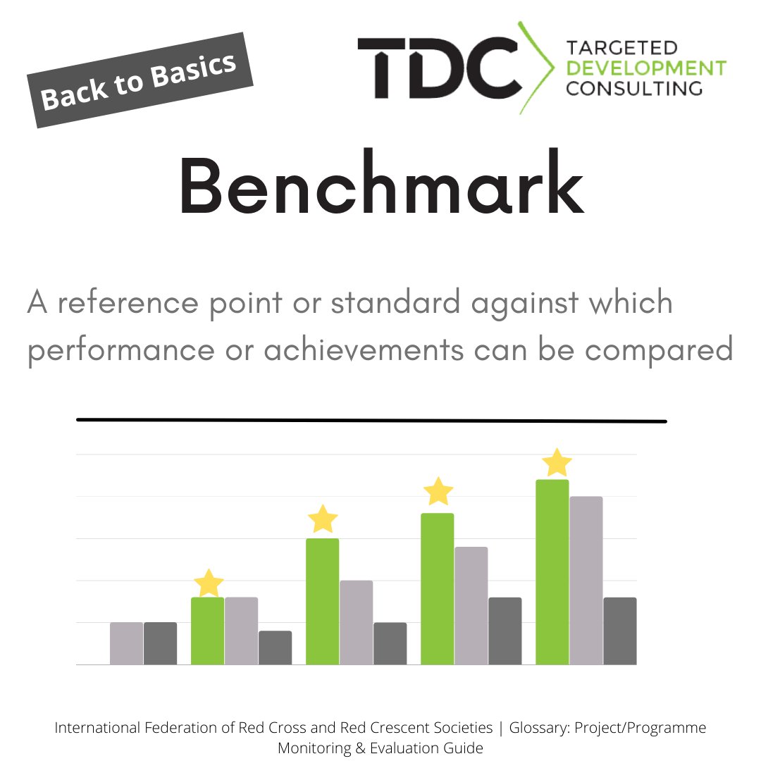 Targeted Development Consulting tweet media