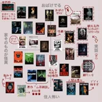 これを見れば見たい映画が探せる!『ホラー映画分類チャート』