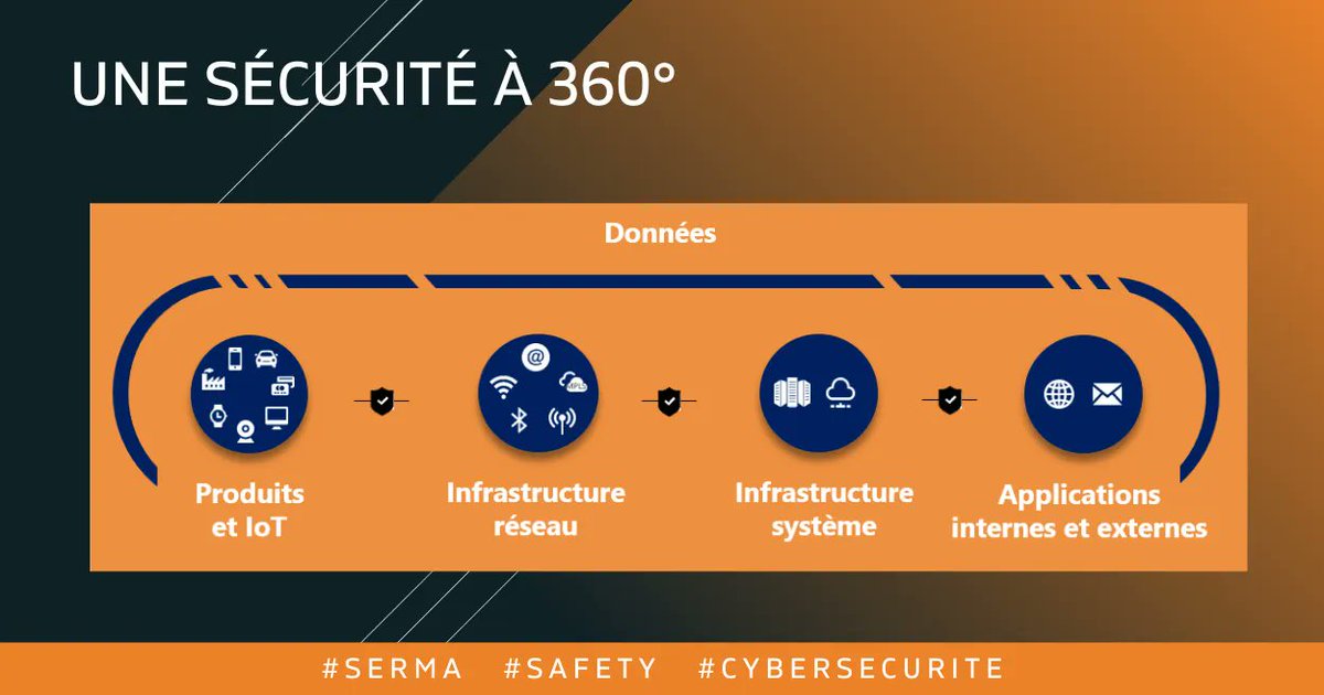 SermaSafety&Security tweet media