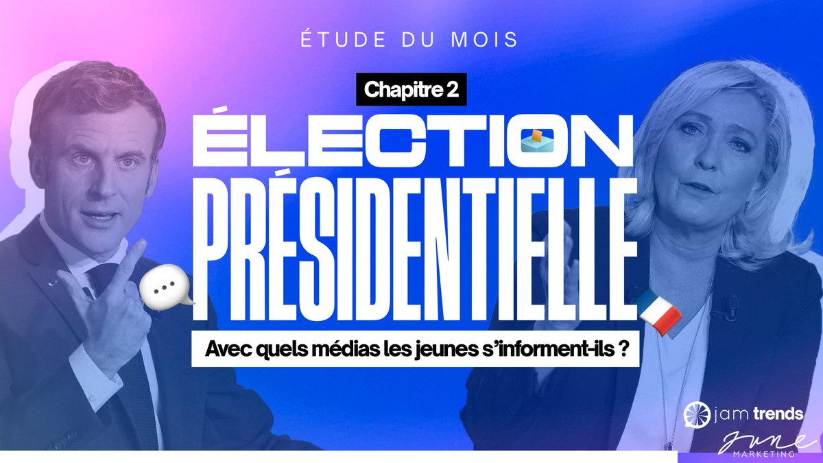 🗳 La Présidentielle 2022 vue par les 18-25 ans 🗳 (2/3) 

On a voulu comprendre comment la Gen Z a suivi ce 1er tour et comment elle suivra le second tour.

À lire en intégralité : bit.ly/3uFlx6U

#presidentielles2022 #election2022