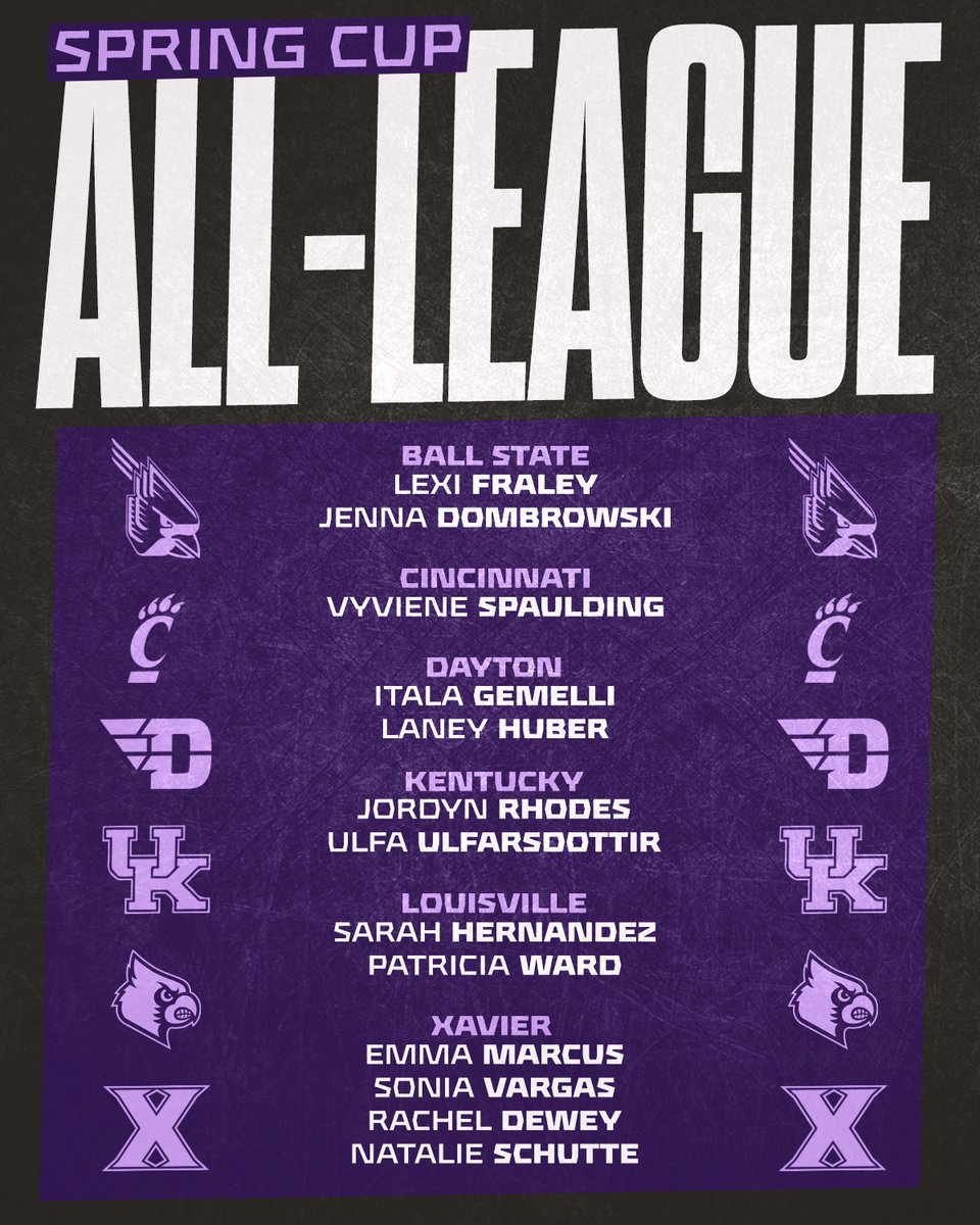 Ok here it is!

The 2022 Spring Cup All-League Team👇

Congrats ladies!👏💪

#SpringCup