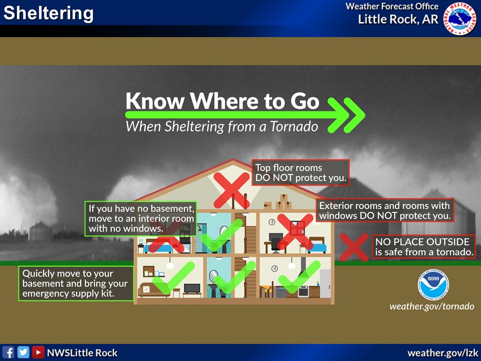NWS Little Rock tweet media
