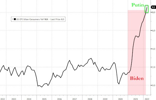 JoshYoung's tweet photo. They're calling this the "Putin Price Hike" 🧐 https://t.co/vtYOFBKrdJ