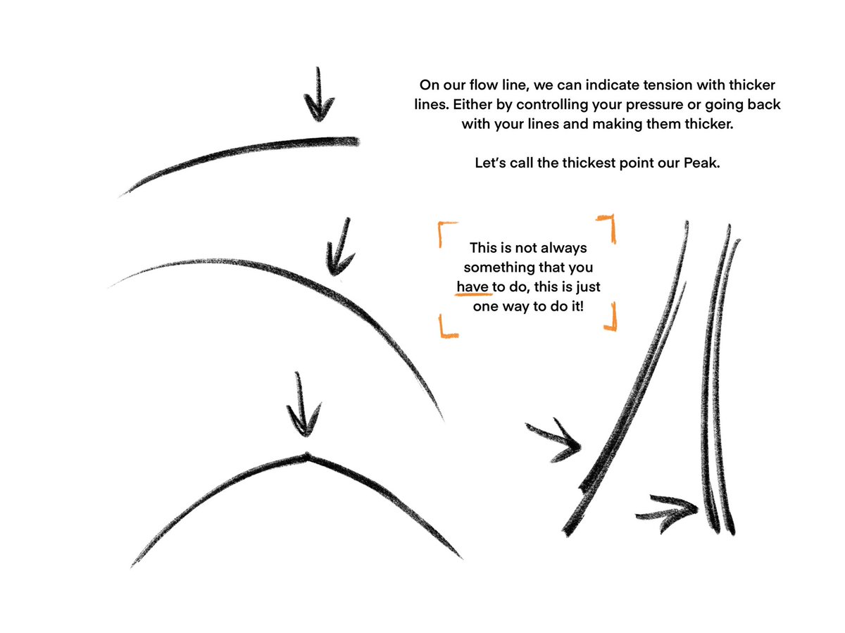 I keep adding more stuff for the gesture tutorial wow. Here's a little one on line weight! 