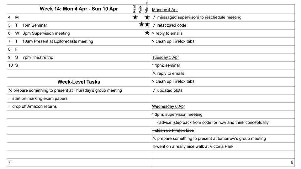 Hannah_Choi_'s tweet photo. ✏️ Bullet journals: are they a useful task management system for #ECR 👩‍🎓?

Here is a whistle-stop tour through my presentation at last week's @epiforecasts group meeting, where I made the case that ✅ YES, they are a real game-changer! 🧵(1/12)

Slides: https://t.co/ghTehHeop1 https://t.co/Y6HyAWqkgU