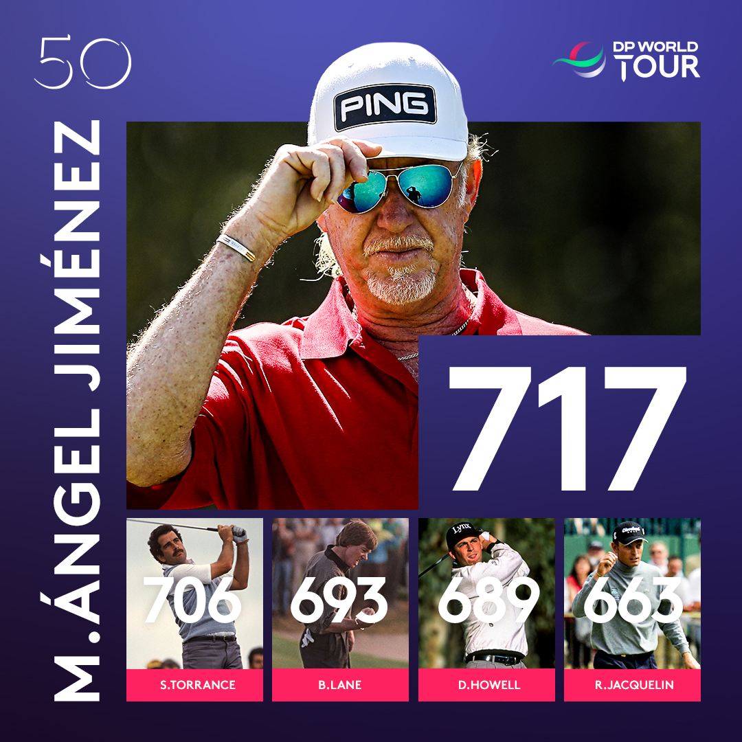 Most appearances on Tour @majimenez1964 😎 #50YearsOnTour