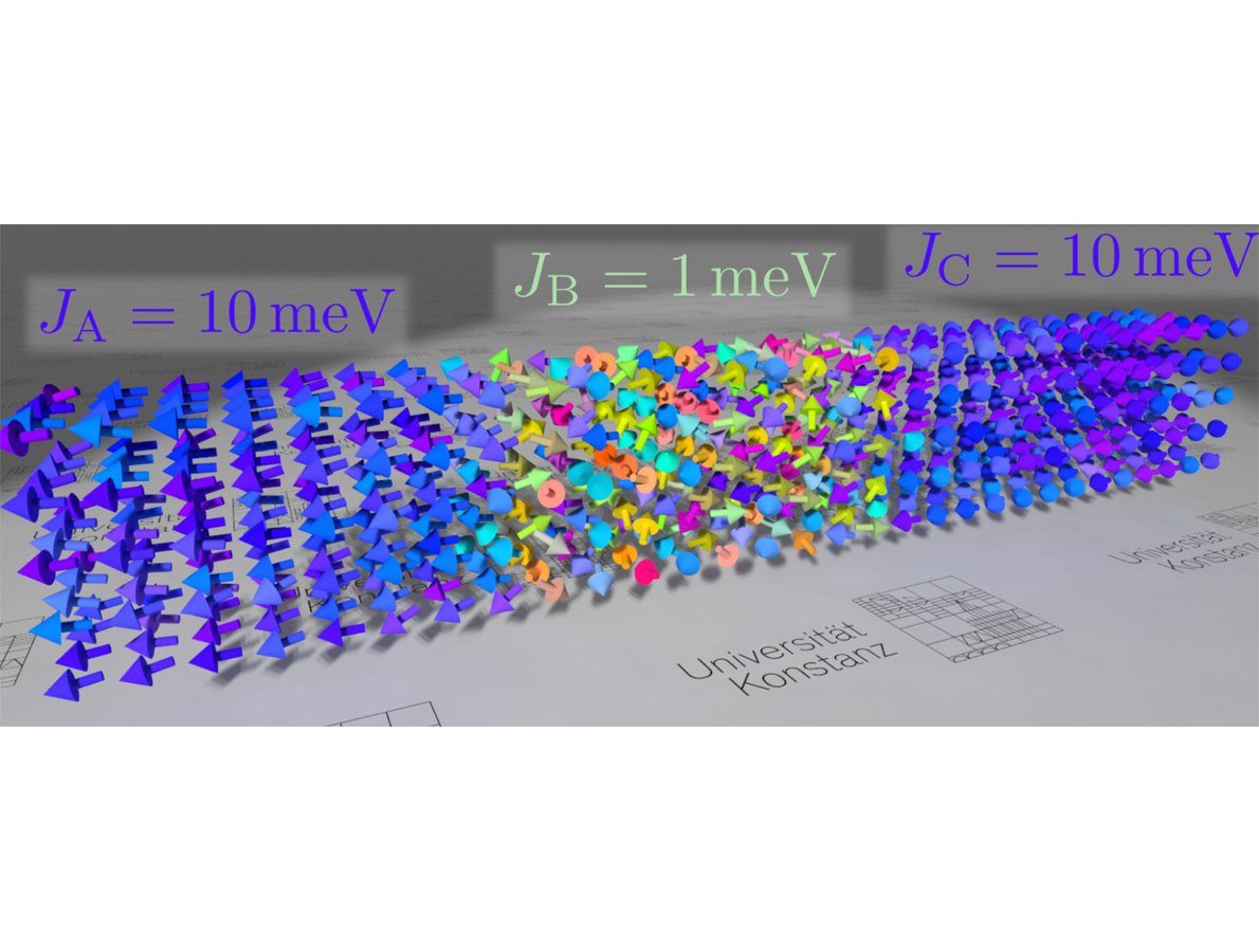 SFB1432's tweet photo. New publication “#Magnonic #proximity effect in insulating #ferromagnetic and #antiferromagnetic #trilayers” by @SFB1432 project B02 in @PhysRevB: https://t.co/f0npM48w1O | @UniKonstanz | @dfg_public https://t.co/S6iQCrq5hG