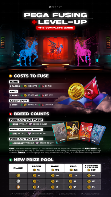 What do you guys think about the new Update 🤩 Fusing low WR Pacers would make sense right?!