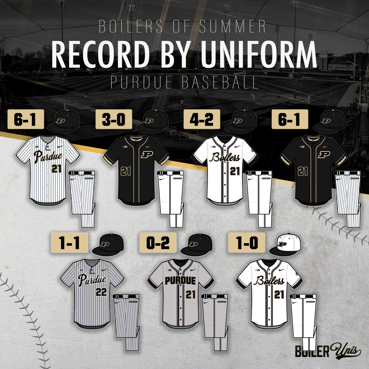 BoilerUniforms tweet media