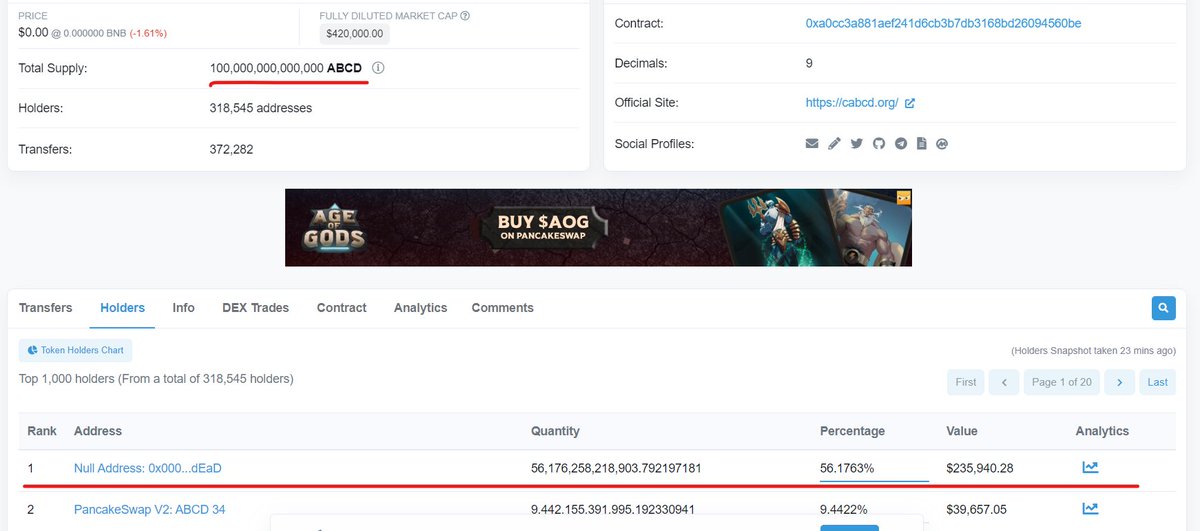 Casper_nftt's tweet photo. Az yem, büyük balık...😎
Bol sıfırlı gem sepetimin
2⃣. ürünü @CryptoInu_ABCD ekliyorum.
Nedir bu #cryptoınu ?
2 ay önce piyasaya girmiş ath den sonra önüne iki 0 eklemiş.
Toplam arzın %56 yanık.. 👉https://t.co/HvKWE1d4yJ
Crypto Inu...+++ https://t.co/jM1vZz0nVr