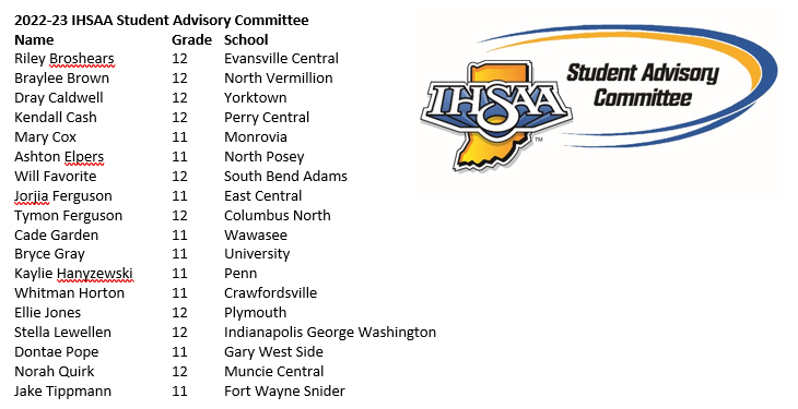 IHSAA1's tweet photo. Student Advisory Committee members announced for 2022-23
🤝👥🗣️
#IHSAA News Release: https://t.co/2qN4rlw9UO https://t.co/qtYe0ISd6U