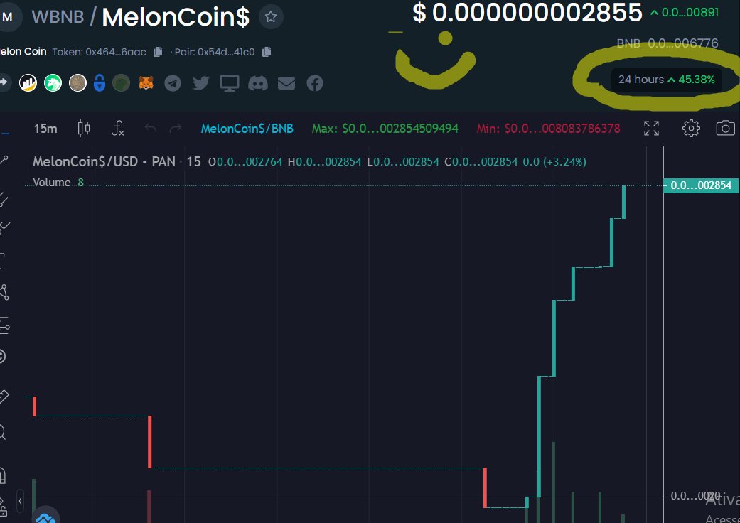 meloncoincrypto's tweet photo. This is incredible!
Nobody will sell the coins, let's go to the moon! 
45% Up today! https://t.co/Buo57GgsgY
