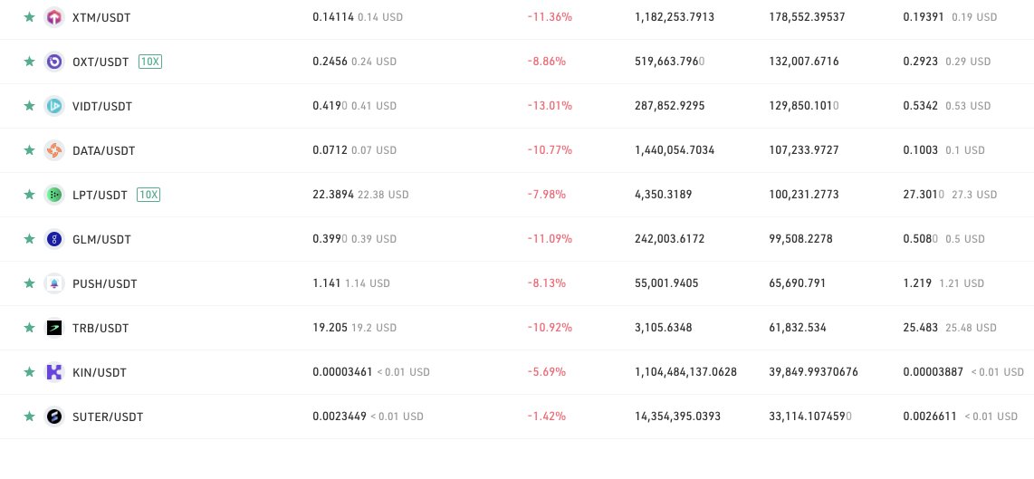 ekonomistutkuX's tweet photo. Sizlere #Kucoin borsasında ki #web3 koinlerinin          
(47 adet) analizlerini paylaşacagım.Destek-dirençler,anlamlı bölgeler varsa formasyon bilgileri olacak.Lütfen beğeni ve rt'lerinizi eksik etmeyin,bizlere ekstra motivasyon oluyor:) #vucaborsa 
@vucaborsa
 
@KuCoinTurkey https://t.co/wpvEBEa4mI