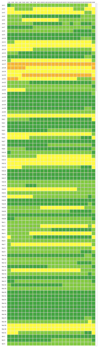 Sometimes simple graphs tells us a lot!
Here's heatmaps showing Delhi Air Pollution and how Air quality filters help us! 

public.tableau.com/app/profile/ad…

#datafam #tableau