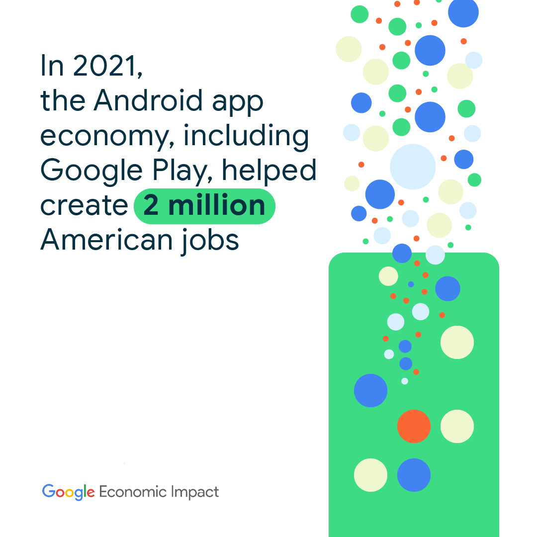 Android's tweet image. The economic impact our app economy made in 2021 was one to remember. Learn more about how the Android app economy, including @GooglePlay, helped create jobs for software engineers, mobile app developers &amp;amp; the teams that support them → goo.gle/3jSugMR
#GrowWithGoogle