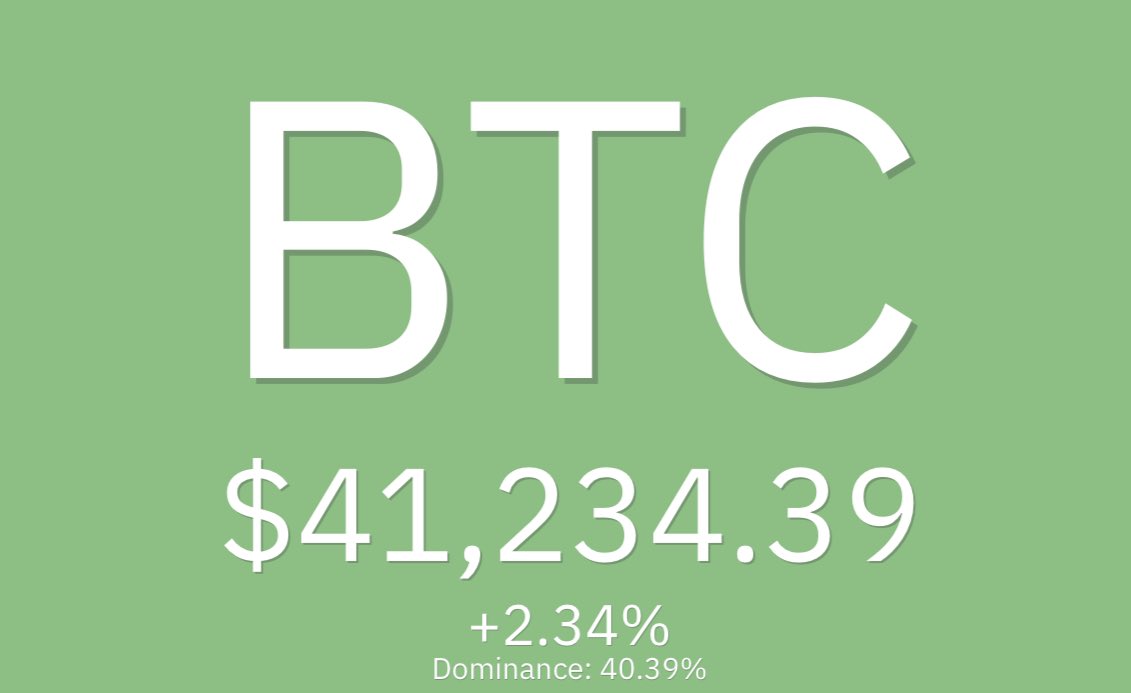 mendlowicz's tweet photo. Paguei U$ 1.500 no Bitcoin acreditando que ele chegaria a U$ 100.000, e ele parou nos U$ 40.000. Quem vai me pagar esse prejuízo? 🤡 https://t.co/hOJ2ge33Au