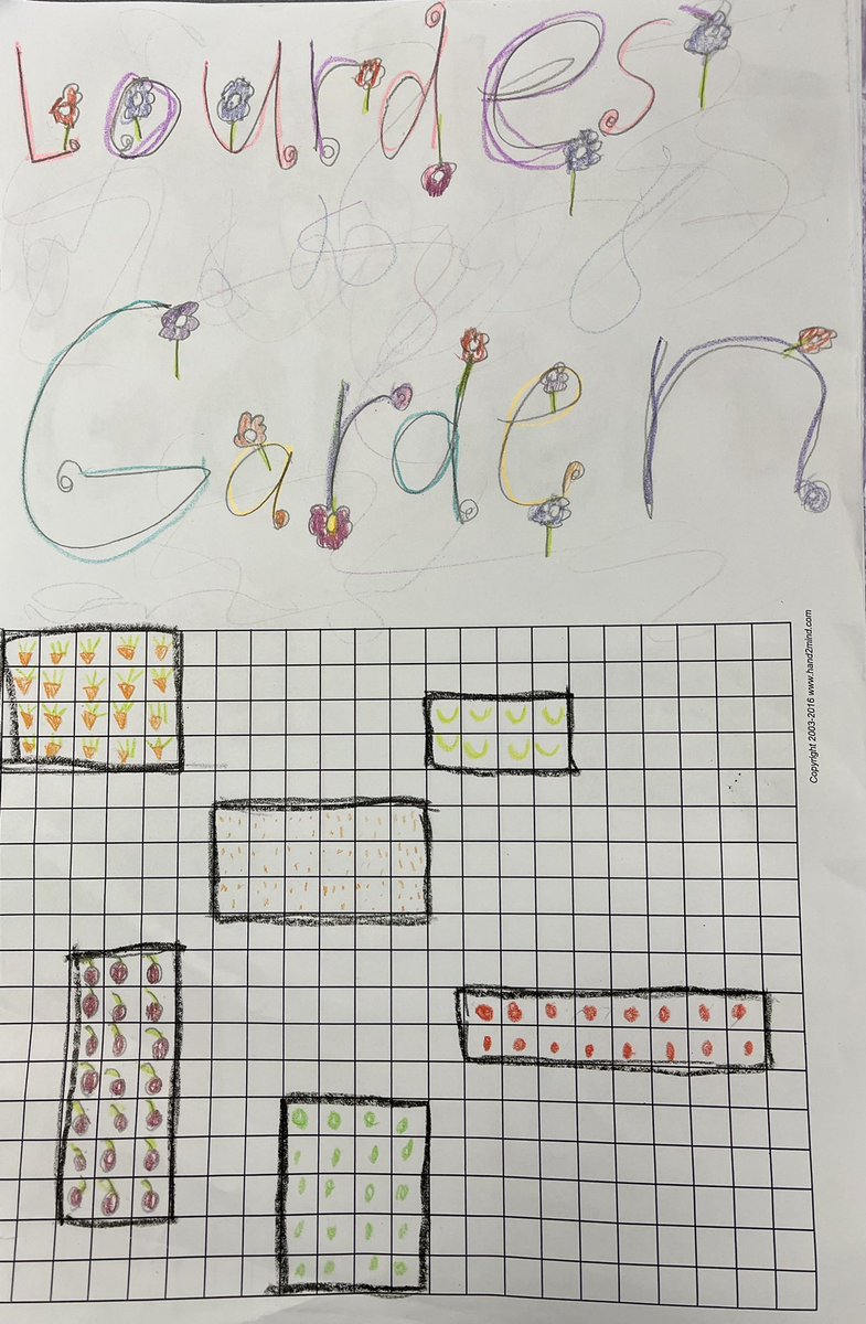 runningteachmom's tweet photo. Students wanted a challenge during our measurement work. So we are spending a couple days on area and perimeter. We visited our school garden and created our own. Tomorrow we’ll measure area and perimeter of each garden bed. @WalledLkSchools #CommElem https://t.co/v3PLeO3GRj