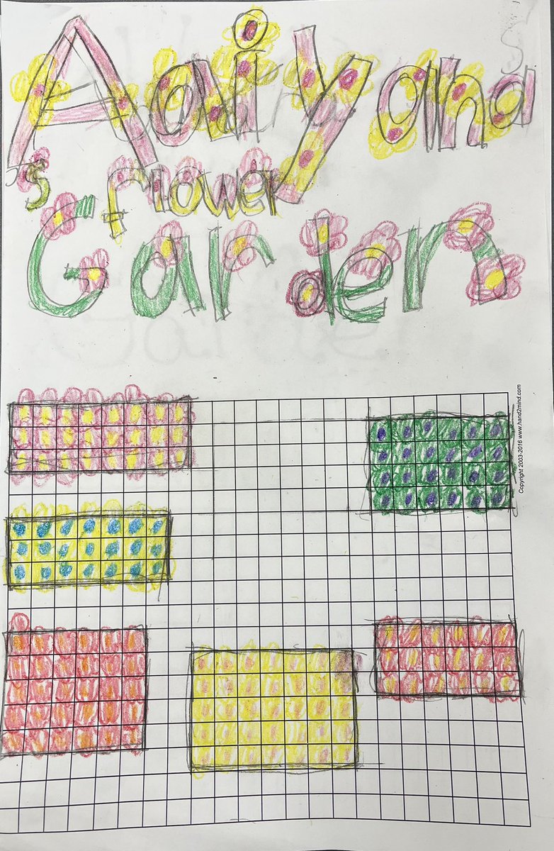 runningteachmom's tweet photo. Students wanted a challenge during our measurement work. So we are spending a couple days on area and perimeter. We visited our school garden and created our own. Tomorrow we’ll measure area and perimeter of each garden bed. @WalledLkSchools #CommElem https://t.co/v3PLeO3GRj