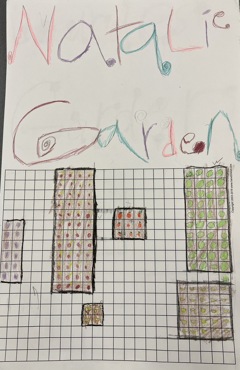runningteachmom's tweet photo. Students wanted a challenge during our measurement work. So we are spending a couple days on area and perimeter. We visited our school garden and created our own. Tomorrow we’ll measure area and perimeter of each garden bed. @WalledLkSchools #CommElem https://t.co/v3PLeO3GRj