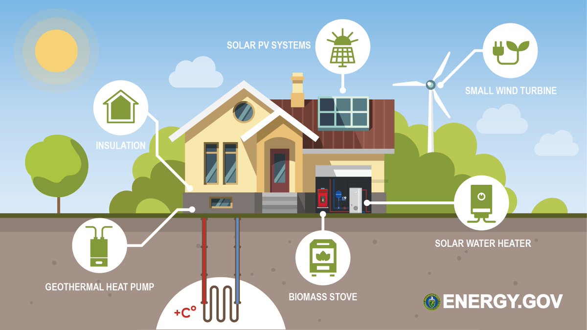 ENERGY's tweet photo. There's just a few more days left to cash in on your green home upgrades with Tax Day just around the corner. Households that helped make their homes a little cleaner could see a little more back in their refunds this #TaxSeason2022 with these credits. https://t.co/p6XpPQ42Ts https://t.co/2IflRaX1aI
