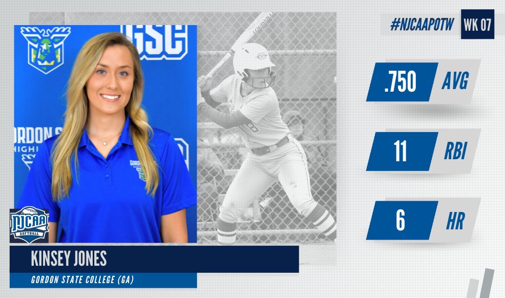 Kinsey Jones tied the career homerun record at <a href="/GordonState/">GordonStateCollege</a>, hitting six total homeruns, including one a walk-off and a game-tying homer.

Jones' efforts earn the #NJCAASoftball DI Player of the Week.

#NJCAAPOTW