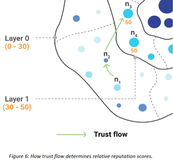 HSethv's tweet photo. #ProofOfReputableObservation #FractalDimensionality #ProactivelyPreventsSpam #OrganizingTheNetworkAndCalculatingReputationIsUsefulWork #MeritocraticConsensus #MaximizesDecentralizedOwnershipAndParticipation
https://t.co/MVnwZoCNLZ https://t.co/48xyaJqZbA