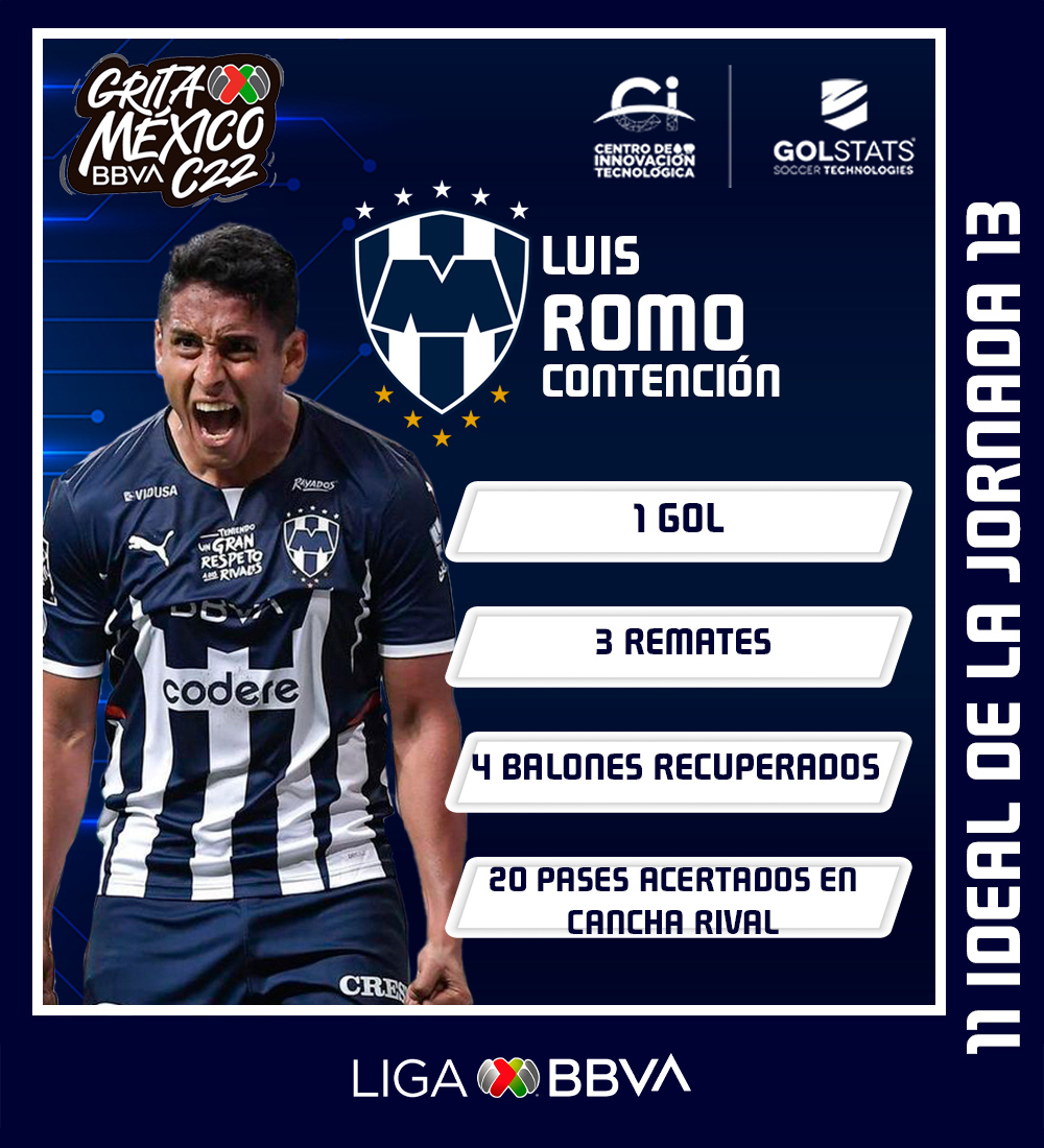 Liga BBVA MX tweet media