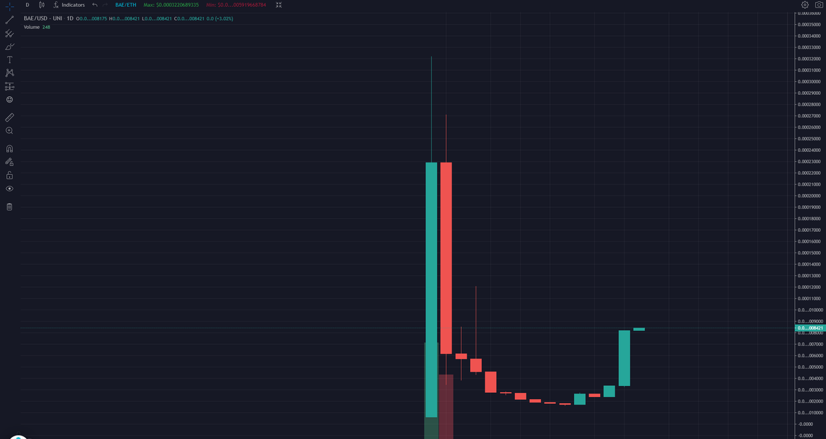 cultcallmeback's tweet photo. Things are getting heated up in here. Big updates coming in today <3 

$CULT $QOM $MRI https://t.co/fjKGJ0XFfY