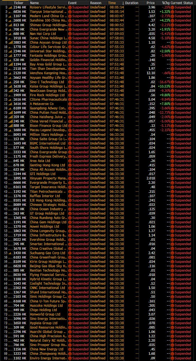 Wonder how #BOFA knows there's a recession coming...
Banks &amp; shadow banks hold over $420 Trillion in Derivatives overleveraging assets 100 to 1...