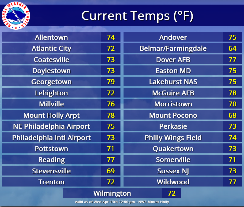 NWS Mount Holly tweet media
