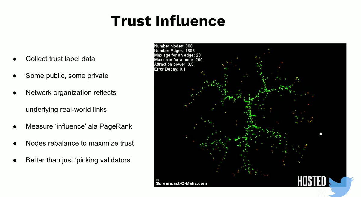 HSethv's tweet photo. #ProofOfReputableObservation #FractalDimensionality #ProactivelyPreventsSpam #OrganizingTheNetworkAndCalculatingReputationIsUsefulWork #MeritocraticConsensus #MaximizesDecentralizedOwnershipAndParticipation
https://t.co/MVnwZoCNLZ https://t.co/48xyaJqZbA