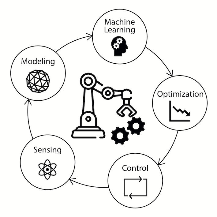 ARupenya's tweet photo. Good News: we have 2 paid internships at the Automatic Control Lab ETH Zurich, in robotics and software engineering for advanced manufacturing. Can you program? Check the ads: https://t.co/P7pliAersP and https://t.co/DZ0WcLrLg3 . 

% I'll also appreciate very much a signal boost! https://t.co/E05qI6P1aU