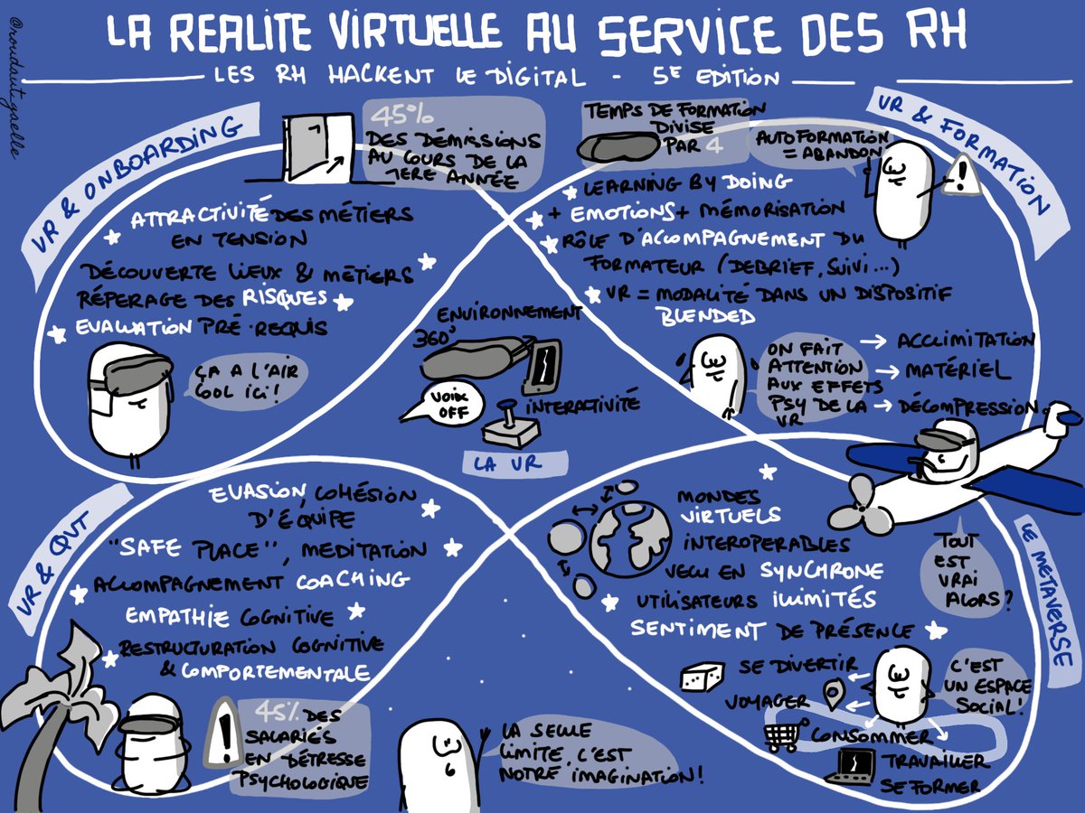Roudaut Gaelle (@roudaut_gaelle) on Twitter photo đ€Ce matin les #RH hackaient la #VR et ce n'Ă©tait pas virtuel du tout ! Une longue synthĂšse de cette passionnante matinĂ©e et une #sketchnote Ă retrouver sur mon blog âĄïž gaelle-roudaut.com/blog/rh-hackenâŠ
#digitalLearning cc <a href="/barabelm/">BARABEL michel</a> <a href="/MagRH2/">MagRH</a> <a href="/LeLabRH/">Le Lab RH</a> <a href="/M2_GRHM_IAE/">GRHM Gustave Eiffel</a> @LePavillonXR <a href="/AndrPerret/">AndrĂ© Perret</a> đ€Ce matin les #RH hackaient la #VR et ce n'Ă©tait pas virtuel du tout ! Une longue synthĂšse de cette passionnante matinĂ©e et une #sketchnote Ă retrouver sur mon blog âĄïž gaelle-roudaut.com/blog/rh-hackenâŠ
#digitalLearning cc <a href="/barabelm/">BARABEL michel</a> <a href="/MagRH2/">MagRH</a> <a href="/LeLabRH/">Le Lab RH</a> <a href="/M2_GRHM_IAE/">GRHM Gustave Eiffel</a> @LePavillonXR <a href="/AndrPerret/">André Perret</a>