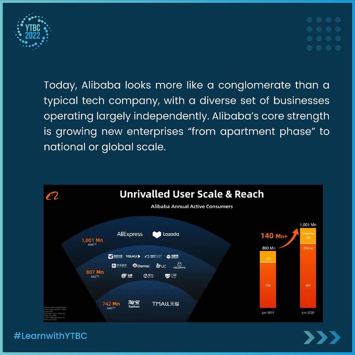 2021Ytbc's tweet photo. TAKING A LEAF OUT OF THE BOOK OF LEGENDS!

Here's a quick dive into how Alibaba has combined leading edge technologies, big data and a sharp vision to innovate an ecosystem that is smarter, faster and future-ready! https://t.co/m9LAY0PIAC