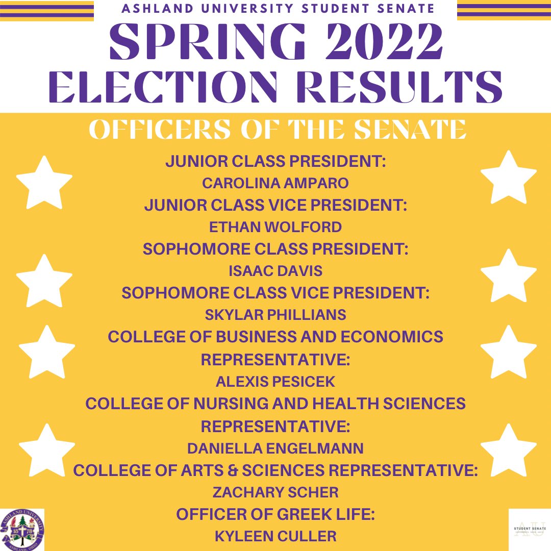 AUStudentSenate's tweet photo. Congratulations again to our Spring 2022 Election winners! Thank you to all the candidates that ran!👨🏼‍⚖️🧑🏾‍⚖️👩🏻‍⚖️🦅

The new 2022-2023 Student Senate will be continuing meetings through the rest of Spring Semester at 9:30 pm in the Student Center Conference Rooms! 🏛 https://t.co/jZvMFrg7Hg