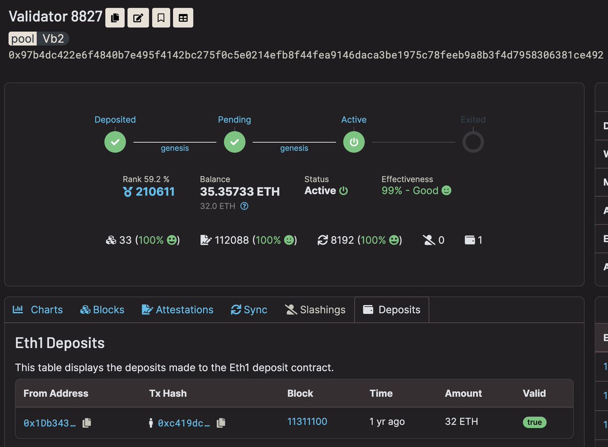 eduadiez's tweet photo. We just realised that a Vitalik's tagged (Vb2) account made a deposit that has used @DAppNode to validate, is it really you @VitalikButerin? I'm intrigued to know if you've used it and continue to do so, any feedback is more than welcome 😀 Thanks @EthereumPools for let us know https://t.co/aarr9IWWqx