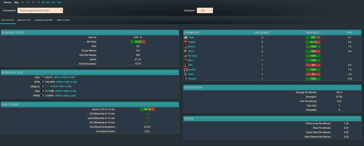Still under contract <a href="/PENTA_Sports/">PENTA</a>  but we have been allowed to explore options. 

I led the project for almost 2 years now, taking over Manager/Coach responsibilities on top of my job as a player.
I am looking for a new org to represent, build a brand, where I can win &amp; grow!