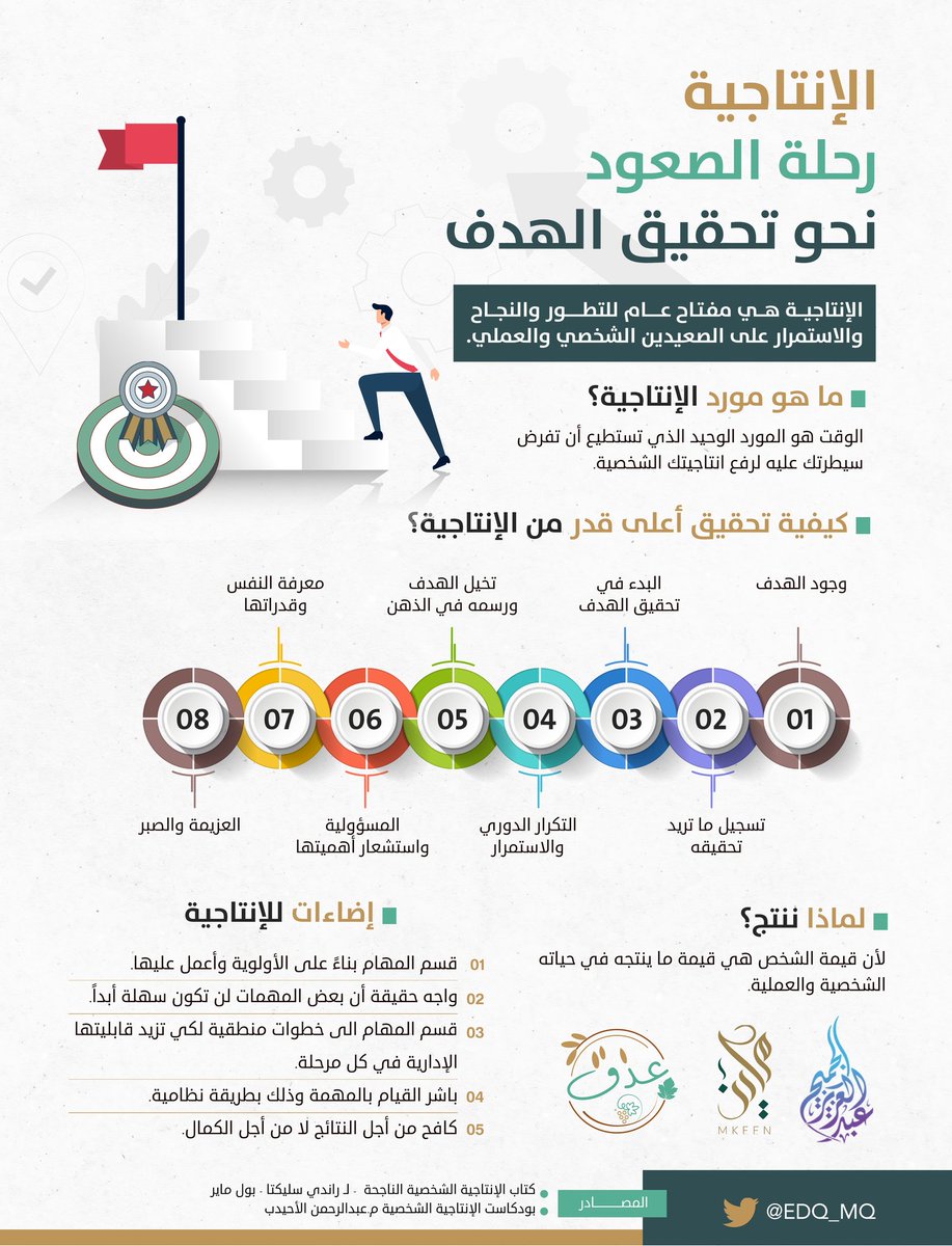 EDQ_MQ's tweet photo. ◾| مفتاح #التطوير والنجاح يكون بـ#الإنتاجية 🥇

حقق أعلى #قدر ممكن من الإنتاجية من خلال التعرف عليها هنا 👇 https://t.co/jKw3r2MhuO