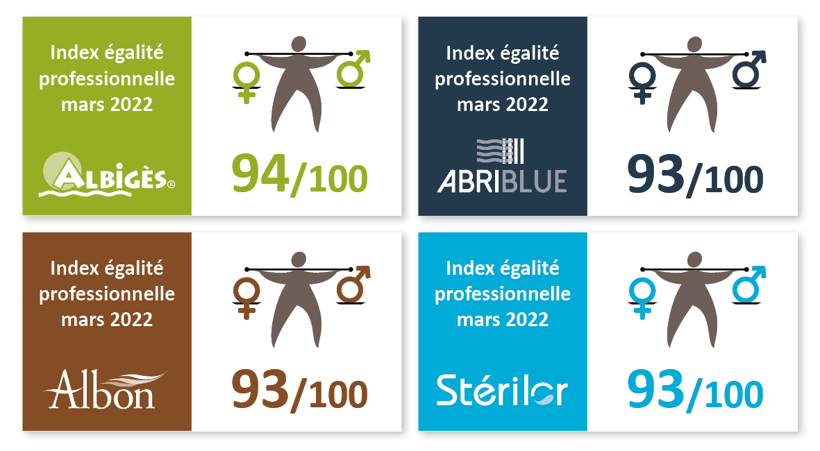 Nextpool1's tweet photo. Indice Français d’égalité des sexes 2022 : résultats publiés !
Convaincus que la diversité des genres et la diversité tout court sont une source de performance et de bien-être en milieu professionnel, NextPool continuera d’oeuvrer pour améliorer notamment l’égalité des sexes. https://t.co/0fHAdxj0SD