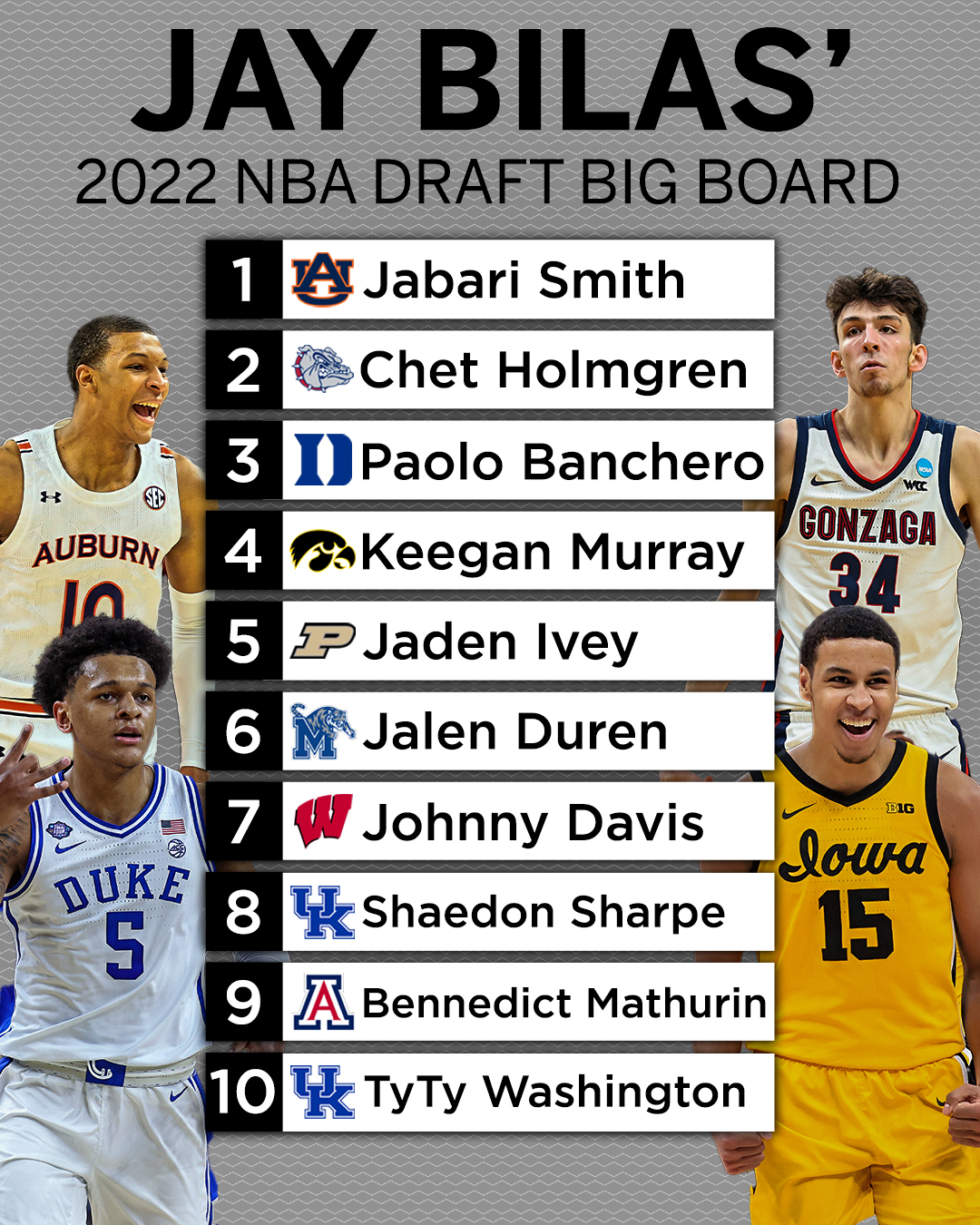 Jay Bilas on Twitter "My NBA Draft big board... https//t.co