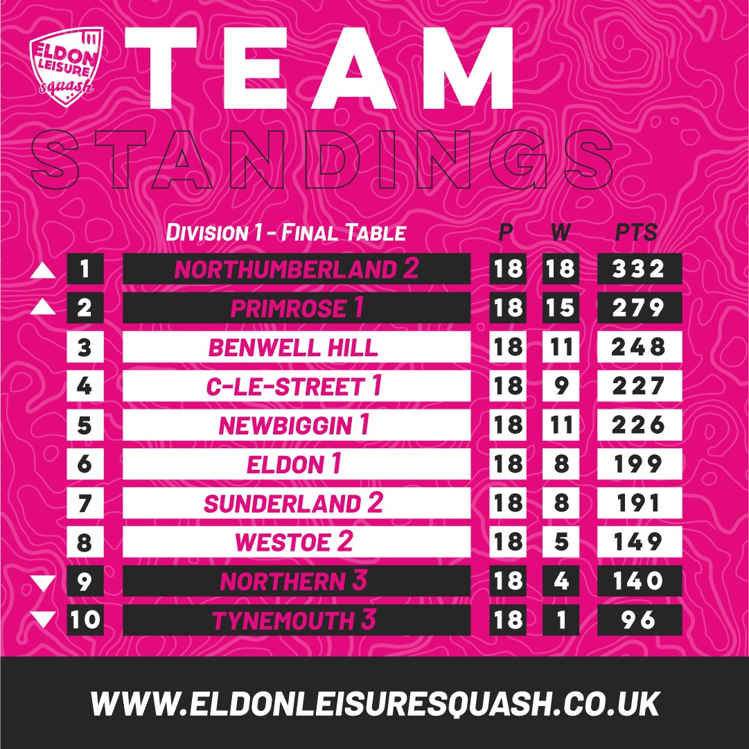 Eldon Squash tweet media