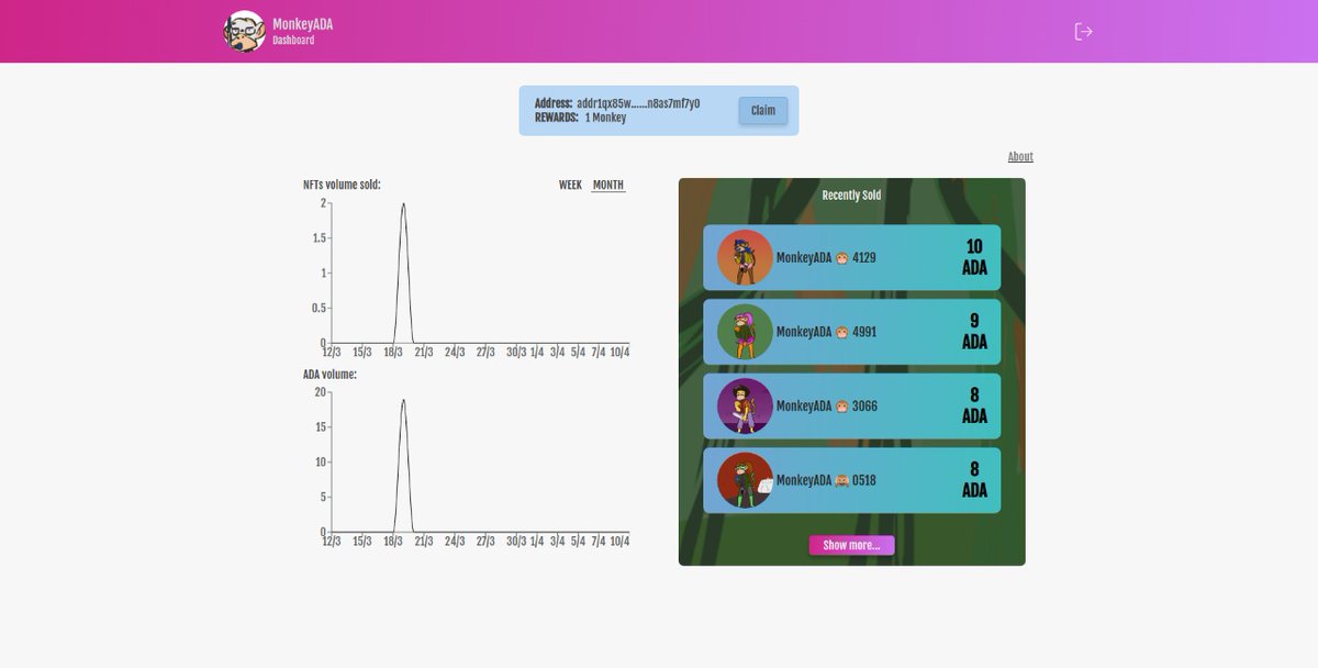 MonkeyADA.io tweet media