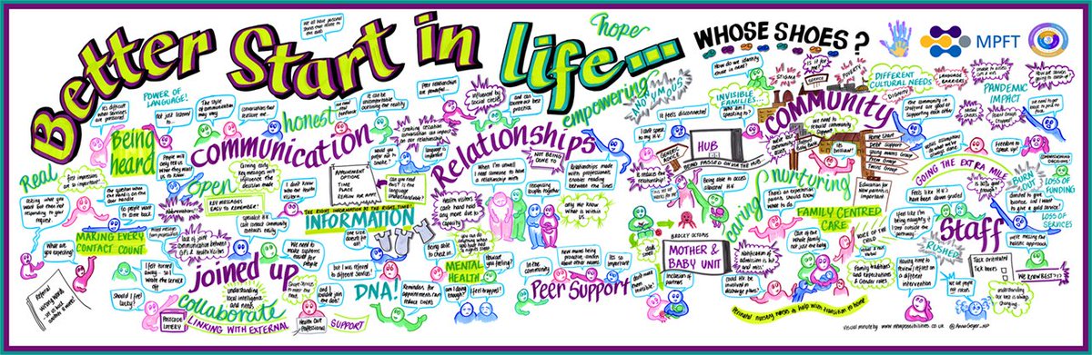 WhoseShoes's tweet photo. @rachyjc82 @zaramba84 @acserrao76 @helenlee321_lee @tonybovaird @Lyse_e @muntma @YvonneNewbold @FWmaternity @DrColeFletch @howlett_leanne Had a wonderful #coproduction chat with @zaramba84. You two should have an #intentionalcoffee as you have SO much to discuss.

SUCH a shame I didn't meet Zara before our #inaugural #MPFTWhoseShoes event - bring in more parents - next time! Here's Anna's banner!  @AnnaGeyer_NP https://t.co/Q0dKFpjQES