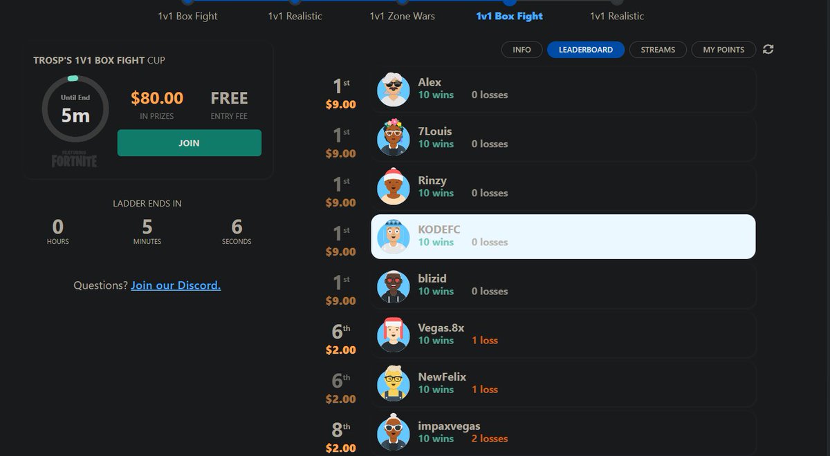 16kode's tweet image. tTrosp's Box Fight Solos Top 1 🥇