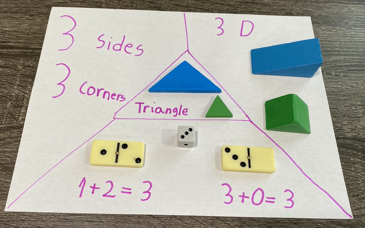 MrValencia24's tweet image. During our morning #MathPlay, my daughter created her own #AnchorChart (s). I loved the rectangle&apos;s &quot;Best Friends&quot; section👨‍👧🟥📐

#MTBoS #ITeachMath #tmwyk #MathIsFun #CodeBreaker #stem #MathArt #MathChat #Math #Maths #CountingCollections #MathWorkshop #NumberTalks #elemmathchat