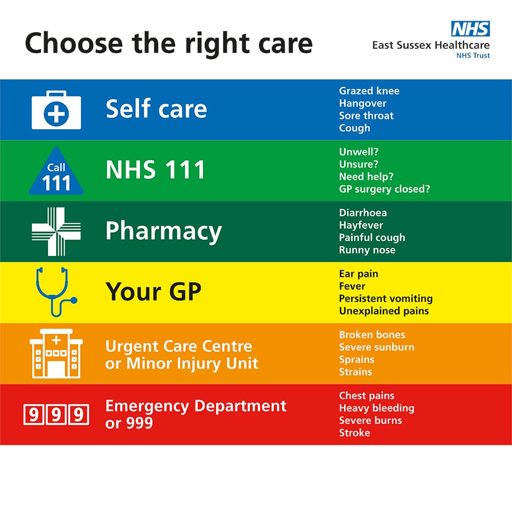 East Sussex Healthcare NHS Trust tweet media
