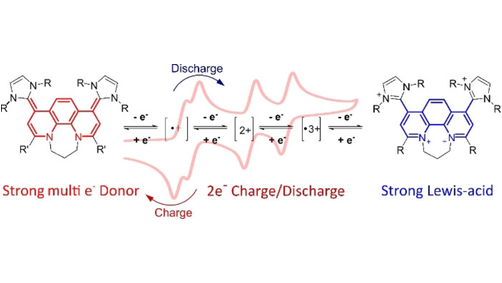 angew_chem's tweet photo. Organic Four-Electron Redox Systems Based on Bipyridine and Phenanthroline Carbene Architectures (Hansmann) @MMHansmann_chem #openaccess thanks to #projektDEAL https://t.co/g8hJBdWfNN https://t.co/kFRPB417rn